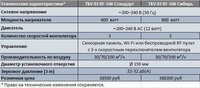 Приточная установка "Салюс TkV 03 RF-SW (Сибирь)"
